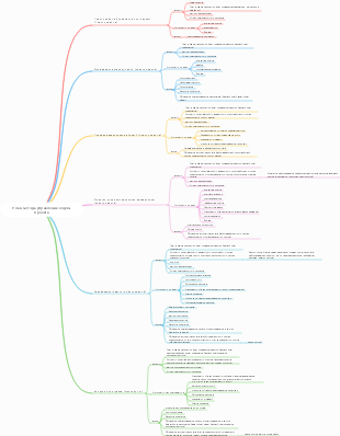 План метода управления ходом проекта