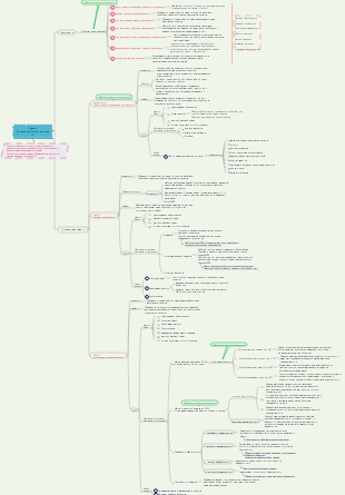 «Инженер по управлению проектами системной интеграции» Глава 8 Управление ходом проекта (1)