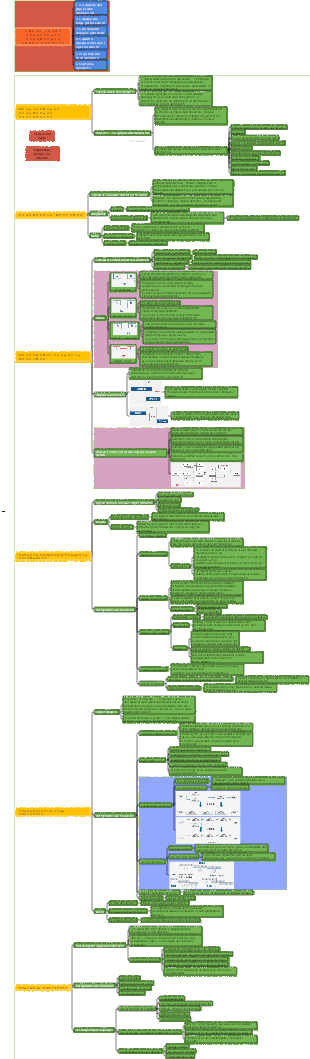 Управление ходом проекта PMP