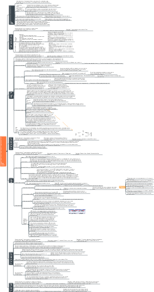 Глава 5 Управление содержанием проекта