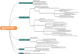 Интеллект-карта методов обнаружения вирусных инфекций, а также принципов профилактики и лечения