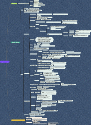 Карта разума анаэробных бактерий