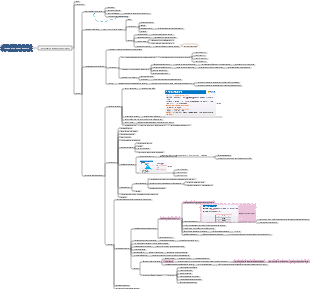 Управление ходом проекта