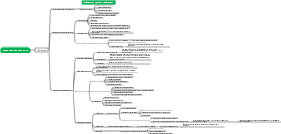 Класс первокурсника - Карта деятельности проекта «Секрет зубов»