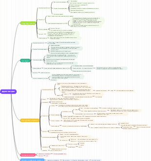 Другие карты разума бактерий