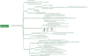 Ментальная карта микоплазмы