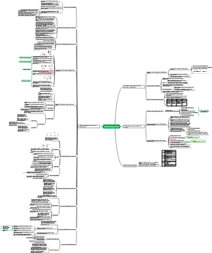 3.Контроль хода строительства
