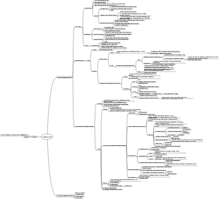Карта мыслей пищеварительной железы