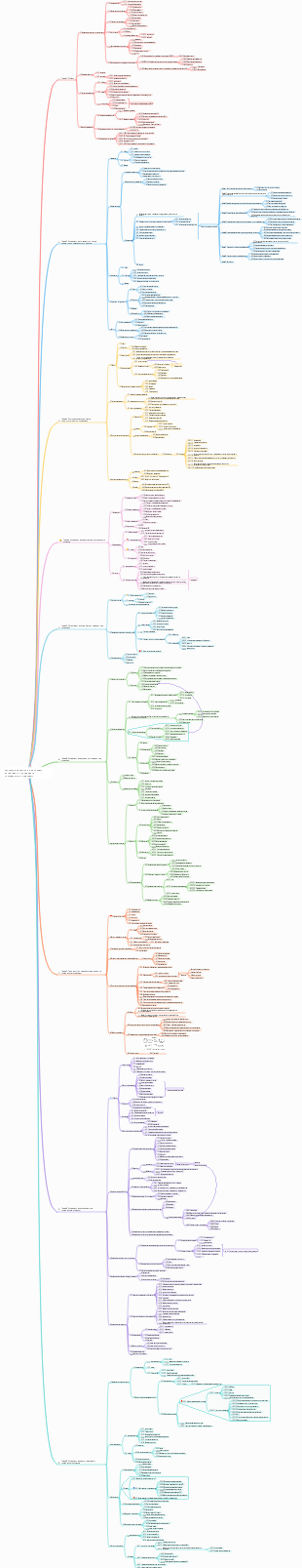 Структура обучения по вопросам организации и управления инженерными проектами