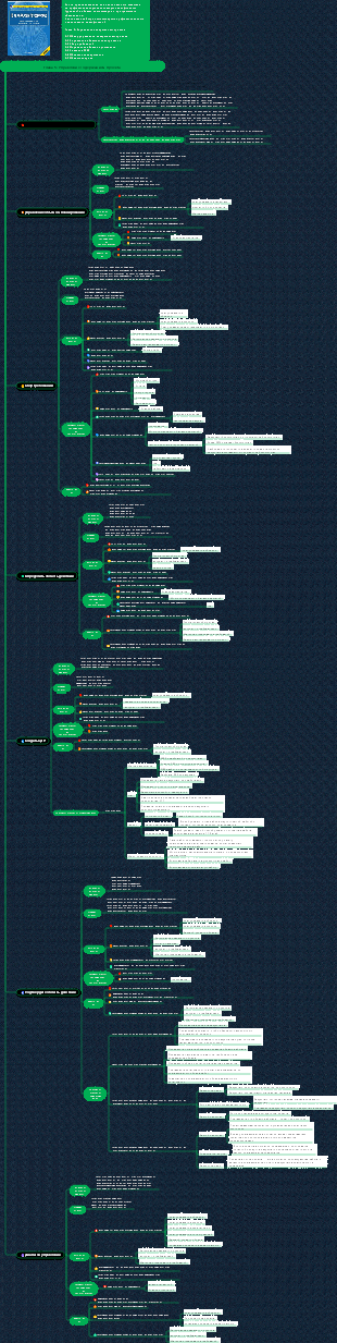 Информационная система Система знаний менеджера проекта (Глава 5 Управление содержанием проекта)