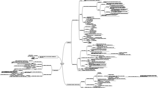 Карта разума нервной ткани