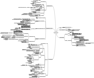 Обзорная интеллектуальная карта эмбриологии