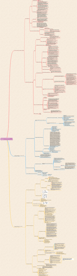 Глава 6 Торги по строительным проектам