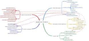 управление объемом