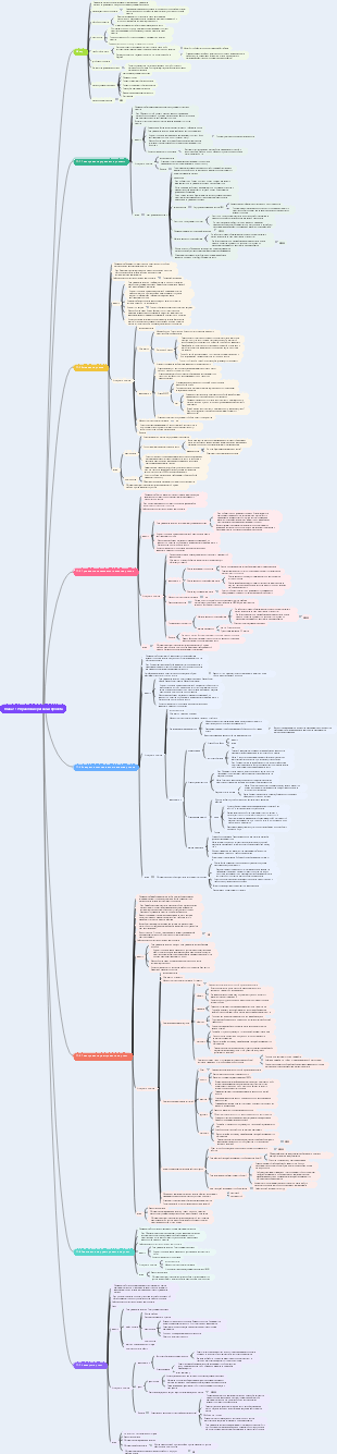 Глава 11 Управление рисками проекта_Точки знаний