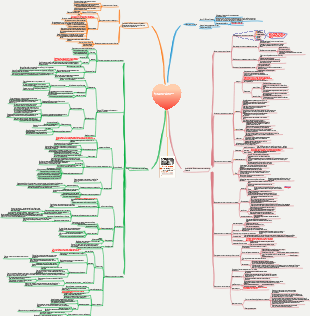 «Эмоциональный шантаж» Примечания к чтению