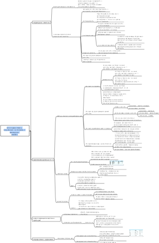 Аналитическая карта разума бензодиазепиновых седативно-снотворных препаратов
