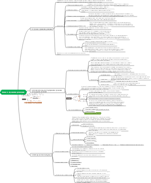 Глава 5. Ментальная карта принятия решений