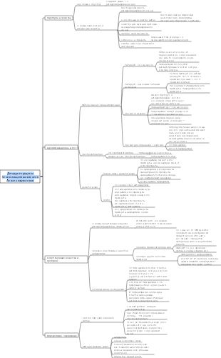 Аналитическая карта разума дигидропиридиновых блокаторов кальциевых каналов