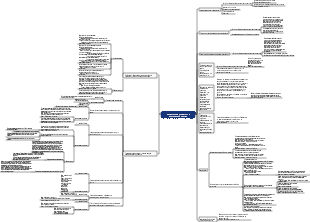Долгосрочные инвестиции в акционерный капитал 1 интеллектуальная карта