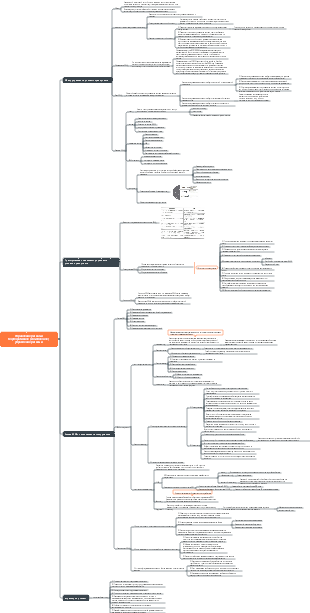 Корпоративное (комплексное) управление рисками