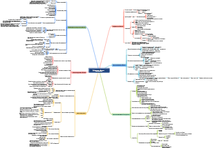 Интеллект-карта «Эффективное общение», «Человеческие отношения и изысканность»