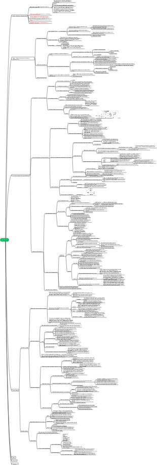 MA Инженерный менеджмент Введение в менеджмент