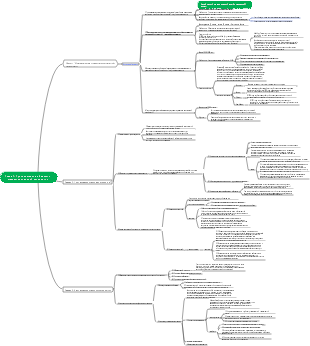 интеллектуальная карта социальной психологии