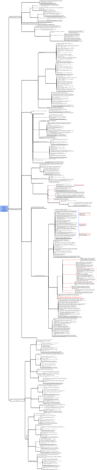 07Процессы, системы и методы управления рисками