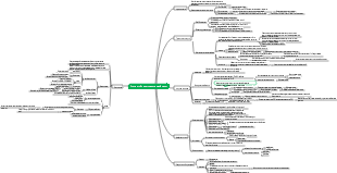 Липиды и биологические мембраны