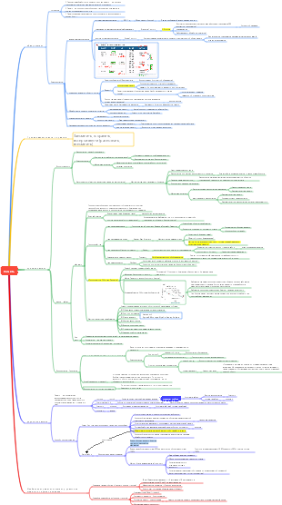 Когнитивный процесс. Карта памяти.
