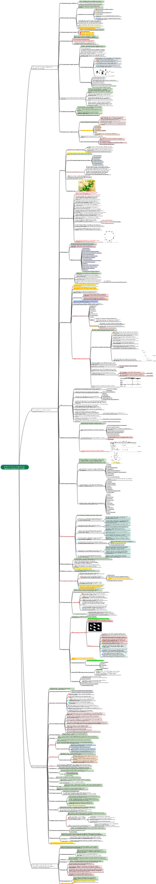 OSG9 Глава 2 Концепции безопасности персонала и управления рисками