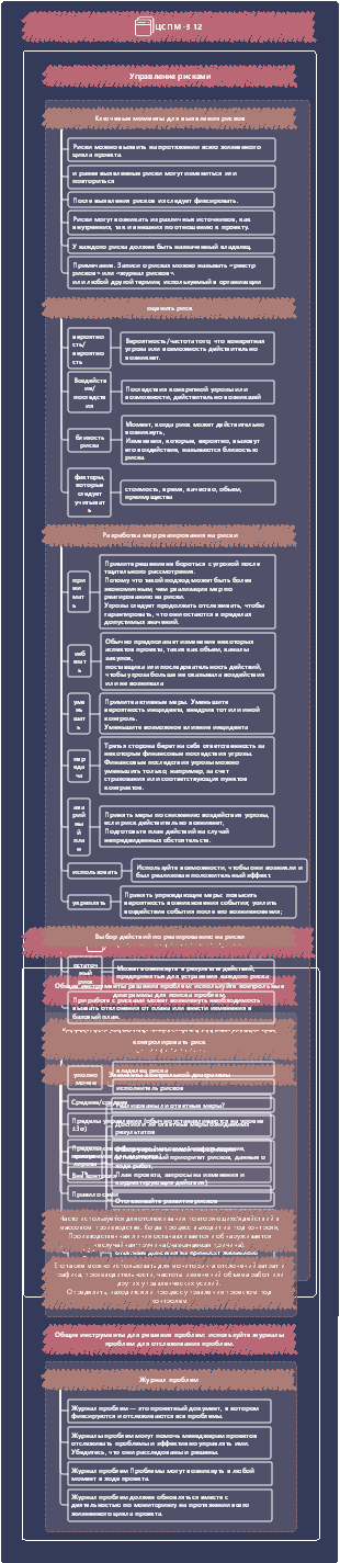 CSPM-3 12 Управление рисками 2023.9.12