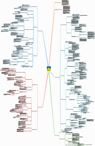 принцип пирамиды