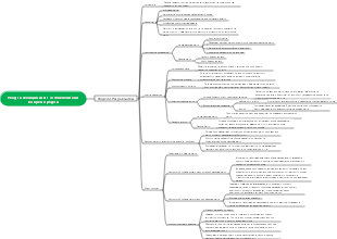 Медсестринская карта для женщин с осложнениями во время родов