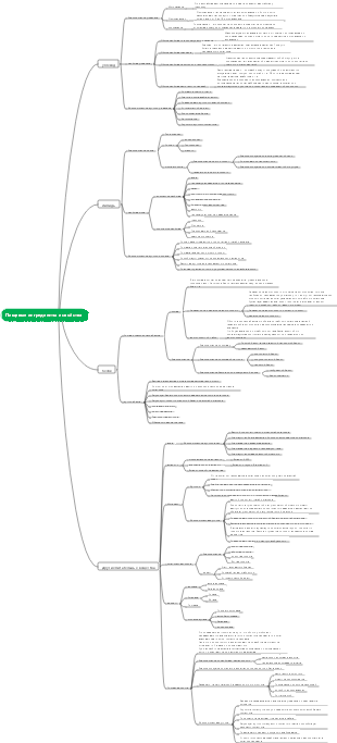 Интеллект-карта ингредиентов и свойств еды