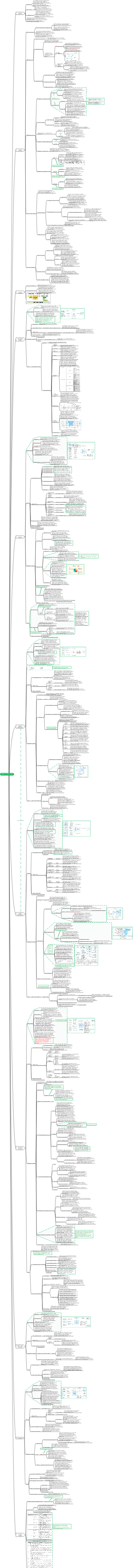 Учебное пособие для менеджера проектов информационных систем (4-е издание) Глава 15_Управление рисками проекта