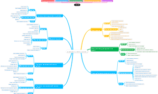 【Высокий уровень】Управление рисками проекта
