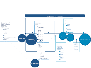 Процесс приемки и инструкции