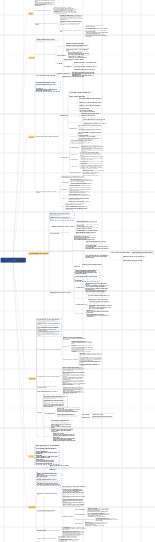 Карта разума обсессивно-компульсивного расстройства