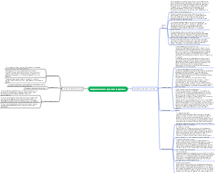 Карта маркетинговой стратегии Starbucks