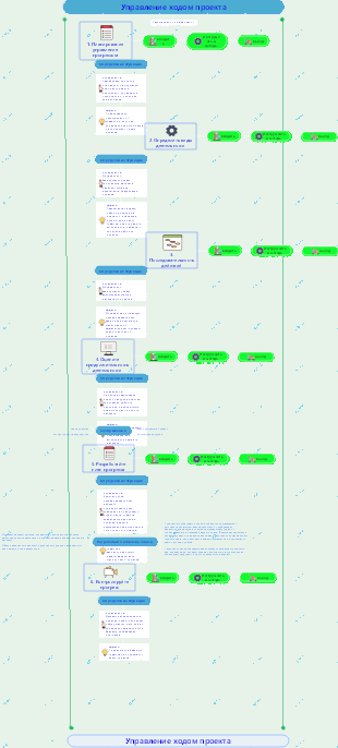【Важная задача】Управление ходом реализации проекта