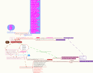 Карта патогенеза диабета
