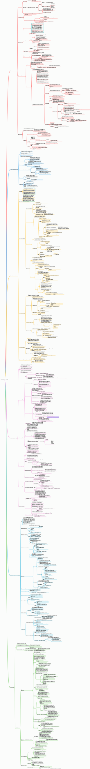 Интеллект-карта истории зарубежного искусства_1