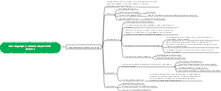 Ментальная карта метода молекулярно-люминесцентного анализа