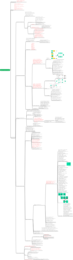 Управление временем проекта