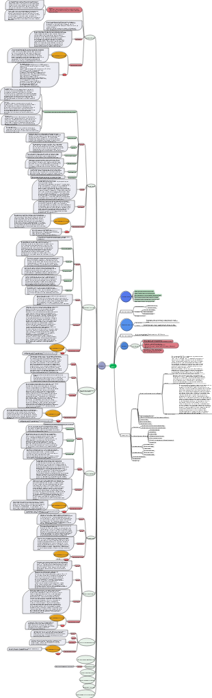Интеллект-карта распространенных болезней риса