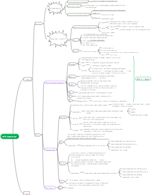 Веб-карта разума