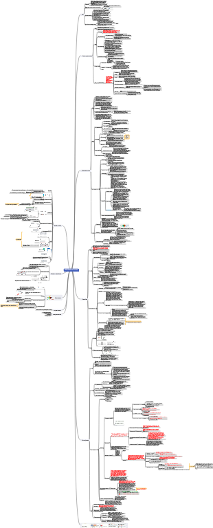 Глава 7 Управление стоимостью проекта
