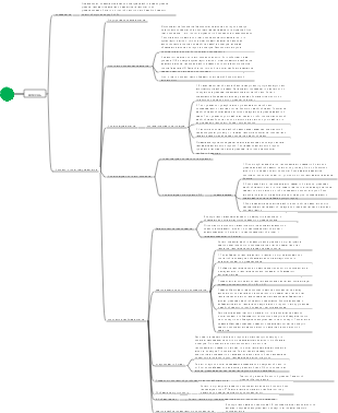 Карта разума Алкенов